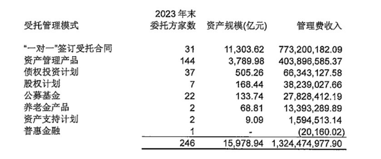 萬億級資產(chǎn)舵手更迭 黃本堯上任兩月“火速”離任，黃明臨危受命挑起大梁