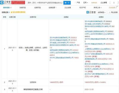 OPPO戰(zhàn)略投資再布局 入股昆橋半導體基金，加速半導體產(chǎn)業(yè)鏈協(xié)同