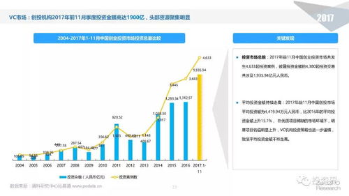2017中國股權(quán)投資市場年度報(bào)告 新基金數(shù)量與募資額再創(chuàng)歷史新高