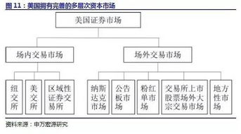 私募股權(quán)基金的發(fā)展現(xiàn)狀與受托管理實(shí)踐探析