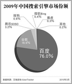 三大核心優勢 北京中小企業網站推廣備受青睞的秘訣