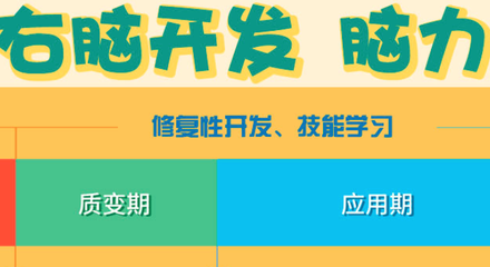 北京右腦開發教育加盟品牌探秘 解鎖大腦潛能，助力教育投資